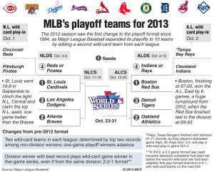 All 10 of the MLB playoff teams are set and games are set to start with Cincinnati vs. Pittsburgh on October 1st at 8 p.m EST.